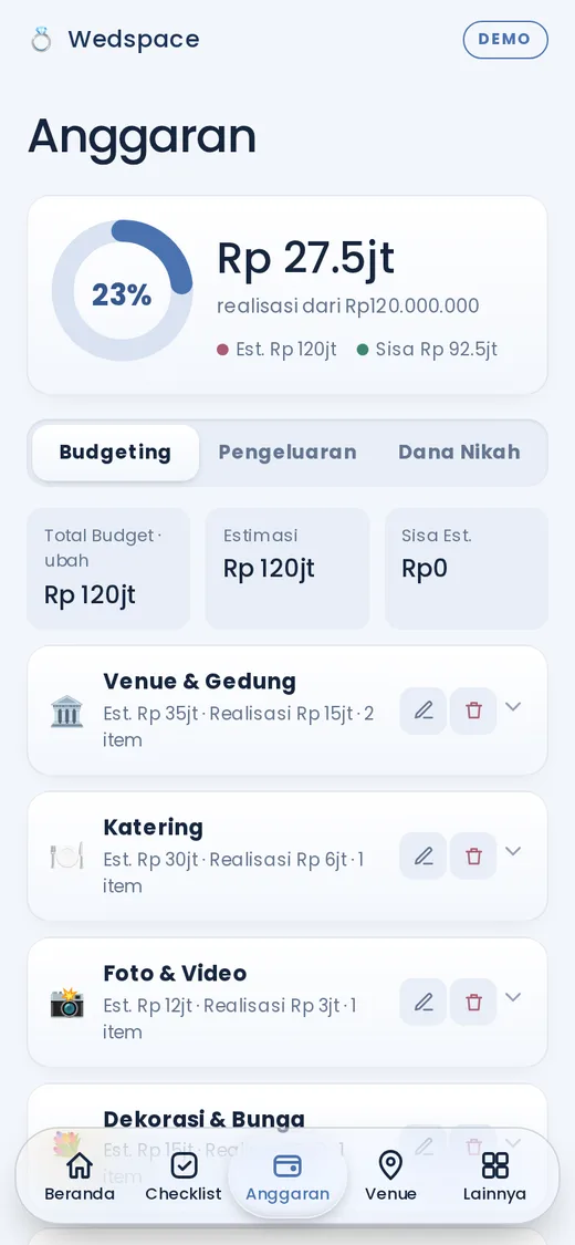 Halaman Anggaran: realisasi dan estimasi per kategori